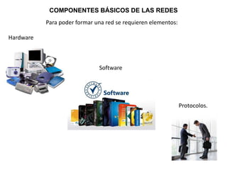 COMPONENTES BÁSICOS DE LAS REDES
Para poder formar una red se requieren elementos:
Hardware
Software
Protocolos.
 
