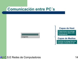 Comunicación entre PC´s 
Capas de Host 
Proporcionan una entrega 
precisa de los datos entre 
computadoras 
Capas de Medios 
Controlan la entrega física de 
mensajes a través de la red 
U.C.S.E Redes de Computadoras 14 
 