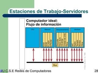 Estaciones de Trabajo-Servidores 
U.C.S.E Redes de Computadoras 28 
 