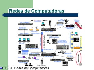 Redes de Computadoras 
U.C.S.E Redes de Computadoras 3 
 