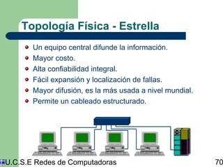 Topología Física - Estrella 
Un equipo central difunde la información. 
Mayor costo. 
Alta confiabilidad integral. 
Fácil expansión y localización de fallas. 
Mayor difusión, es la más usada a nivel mundial. 
Permite un cableado estructurado. 
U.C.S.E Redes de Computadoras 70 
 