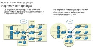 Representaciones de red y topologías
Diagramas de topología
Los diagramas de topología física ilustran la
ubicación física de los dispositivos intermedios y
la instalación de cables.
Los diagramas de topología lógica ilustran
dispositivos, puertos y el esquema de
direccionamiento de la red.
 