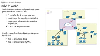 Tipos comunes de redes
LANs y WANs
Las infraestructuras de red pueden variar en
gran medida en términos de:
• El tamaño del área que abarcan.
• La cantidad de usuarios conectados.
• La cantidad y los tipos de servicios
disponibles.
• El área de responsabilidad
Los dos tipos de redes más comunes son los
siguientes:
• Red de área local (LAN)
• Red de área amplia (WAN).
 