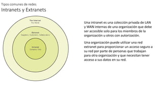 Tipos comunes de redes
Intranets y Extranets
Una intranet es una colección privada de LAN
y WAN internas de una organización que debe
ser accesible solo para los miembros de la
organización u otros con autorización.
Una organización puede utilizar una red
extranet para proporcionar un acceso seguro a
su red por parte de personas que trabajan
para otra organización y que necesitan tener
acceso a sus datos en su red.
 