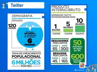 Twitter
              x


          x
 