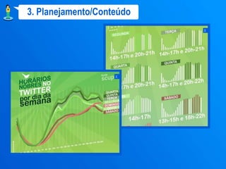 3. Planejamento/Conteúdo
                           x




                    x
 