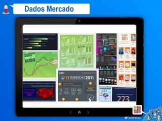 Dados Mercado
 