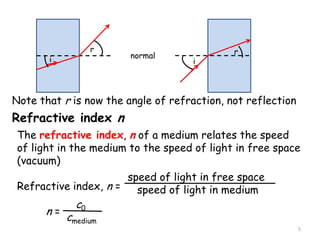 5
normal
r r
i i
Note that r is now the angle of refraction, not reflection
Refractive index n
The refractive index, n of a medium relates the speed
of light in the medium to the speed of light in free space
(vacuum)
Refractive index, n =
speed of light in free space
speed of light in medium
n =
c0
cmedium
 
