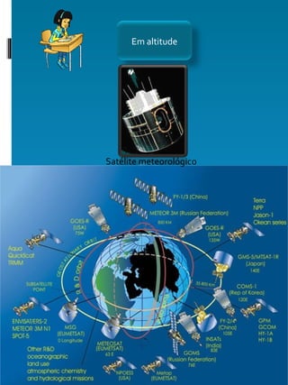 Satélite meteorológico Em altitude 