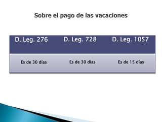 D. Leg. 276      D. Leg. 728      D. Leg. 1057


 Es de 30 días    Es de 30 días    Es de 15 días
 