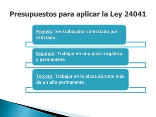 Primero: Ser trabajador contratado por
el Estado.


Segundo: Trabajar en una plaza orgánica
y permanente.


Tercero: Trabajar en la plaza durante más
de un año permanente.
 