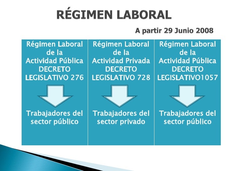 DECRETO LEGISLATIVO 276 PERU DOWNLOAD DECRETO LEGISLATIVO 276 PERU DOWNLOAD