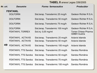 Medicaments R109 1 regimul medicamentelor(1) | PPT