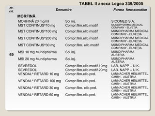 Medicaments R109 1 regimul medicamentelor(1) | PPT