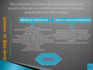 DISCIPLINA FISCAL  REORDENAMIENTO DE LAS PRIORIDADES DEL GASTO PÚBLICO  REFORMA IMPOSITIVA  LIBERALIZACIÓN DE LAS TASAS DE INTERÉS  UNA TASA DE CAMBIO COMPETITIVA  LIBERALIZACIÓN DEL COMERCIO INTERNACIONAL LIBERALIZACIÓN DE LA ENTRADA DE INVERSIONES EXTRANJERAS DIRECTAS  PRIVATIZACIÓN DESREGULACIÓN  DERECHOS DE PROPIEDAD Consenso de Washington MEDIDAS PREVISTAS RESULTADOS ESPERADOS REDUCCIÓN DEL TAMAÑO DEL ESTADO MEJORA EN LA EFICACIA Y EFICIENCIA  INSERTAR A AMÉRICA LATINA Y LOS PAÍSES EN VÍA DE DESARROLLO EN LA GLOBALIZACIÓN GENERAR CAPITAL TANTO FÍSCO COMO HUMANO CONSOLIDAR UNA SEGURIDAD JURÍDICA VIDEO 