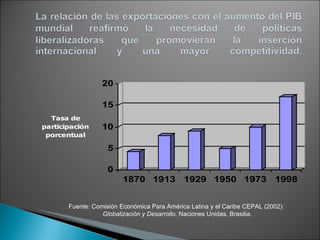 Fuente: Comisión Económica Para América Latina y el Caribe CEPAL (2002): Globalización y Desarrollo , Naciones Unidas, Brasilia. 