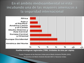 Huellas ecológicas regionales (1996, Unidades de área per cápita)  Fuente: Programa de las Naciones Unidas para el Medio Ambiente PNUMA (2002):  Perspectivas del Medio Ambiente Mundial GEO-3 , Naciones Unidas.   