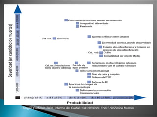 Los 18 principales riesgos globales:  probabilidad con severidad por cantidad de muertes Riesgos Globales 2008. Informe del Global Risk Network. Foro Económico Mundial 