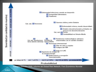 Los 18 principales riesgos globales:  probabilidad con severidad por cantidad de muertes Riesgos Globales 2008. Informe del Global Risk Network. Foro Económico Mundial Video 