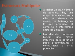 P 3 P 2 P 6 P 1 P 5 P 4 Al haber un gran número de potencias hay una mayor interacción entre ellas, el sistema de valores es heterogéneo lo que promueve el comercio e intercambio entre las unidades. Las distintas potencias buscan una mayor influencia para lograr un papel preponderante y contrarrestar a otras potencias. 