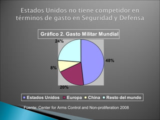 Fuente:  Center for Arms Control and Non-proliferation 2008   