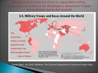 Fuente:  Baker, Jon (2003):  Blowback: The Cost and Consequences of American Foreign Policy .   