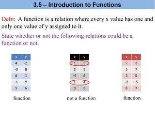 Defn: A function is a relation where every x value has one and
only one value of y assigned to it.
x y
1 3
2 5
-4 6
1 4
3 3
x y
4 2
-3 8
6 1
-1 9
5 6
x y
2 3
5 7
3 8
-2 -5
8 7
function not a function function
State whether or not the following relations could be a
function or not.
3.5 – Introduction to Functions
 