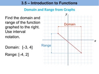 Find the domain and
range of the function
graphed to the right.
Use interval
notation.
x
y
Domain:
Domain
Range:
Range
[–3, 4]
[–4, 2]
Domain and Range from Graphs
3.5 – Introduction to Functions
 