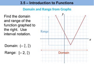 Find the domain
and range of the
function graphed to
the right. Use
interval notation.
x
y
Domain:
Domain
Range:
Range
(– , )
[– 2, )
Domain and Range from Graphs
3.5 – Introduction to Functions
 