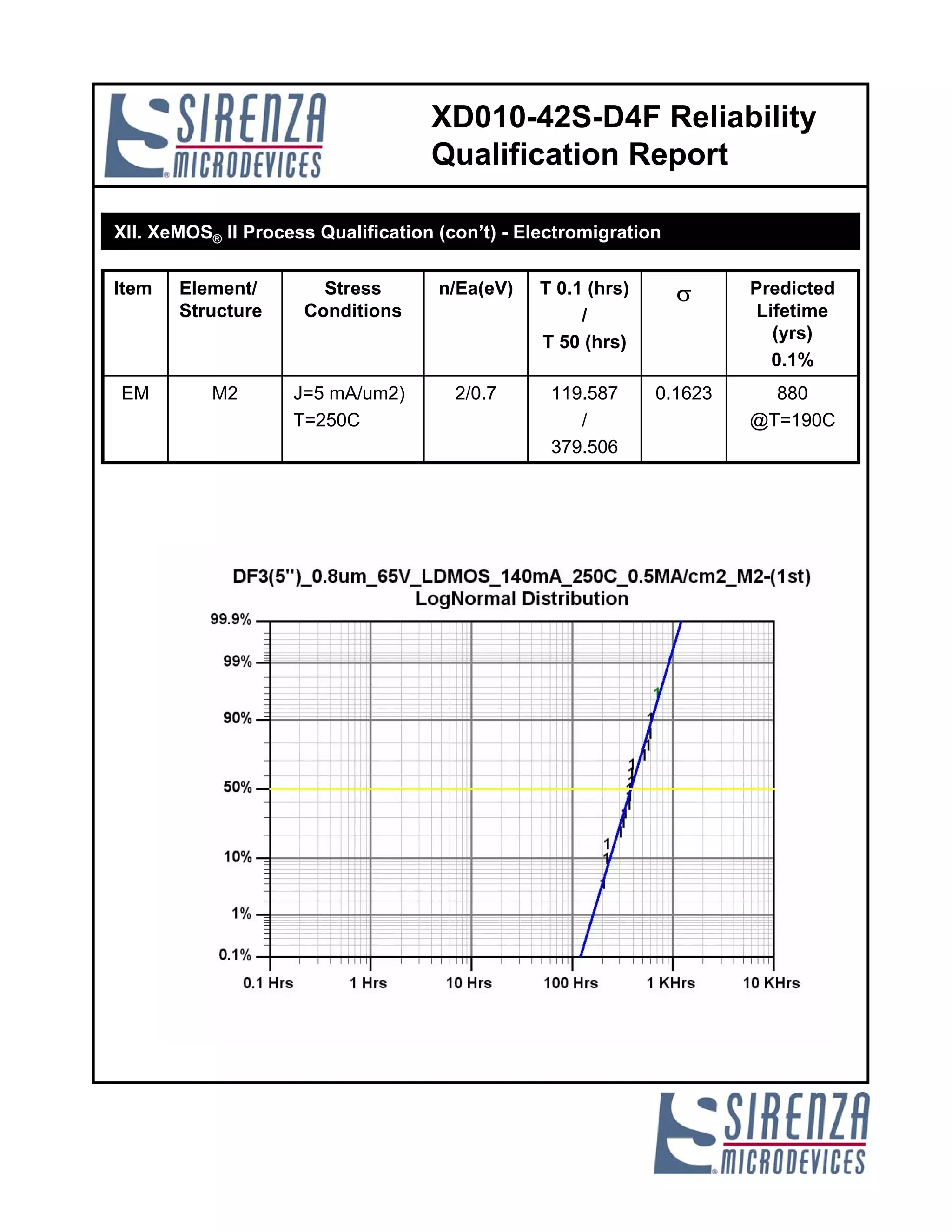 1 reliability qualification report pcb | PDF