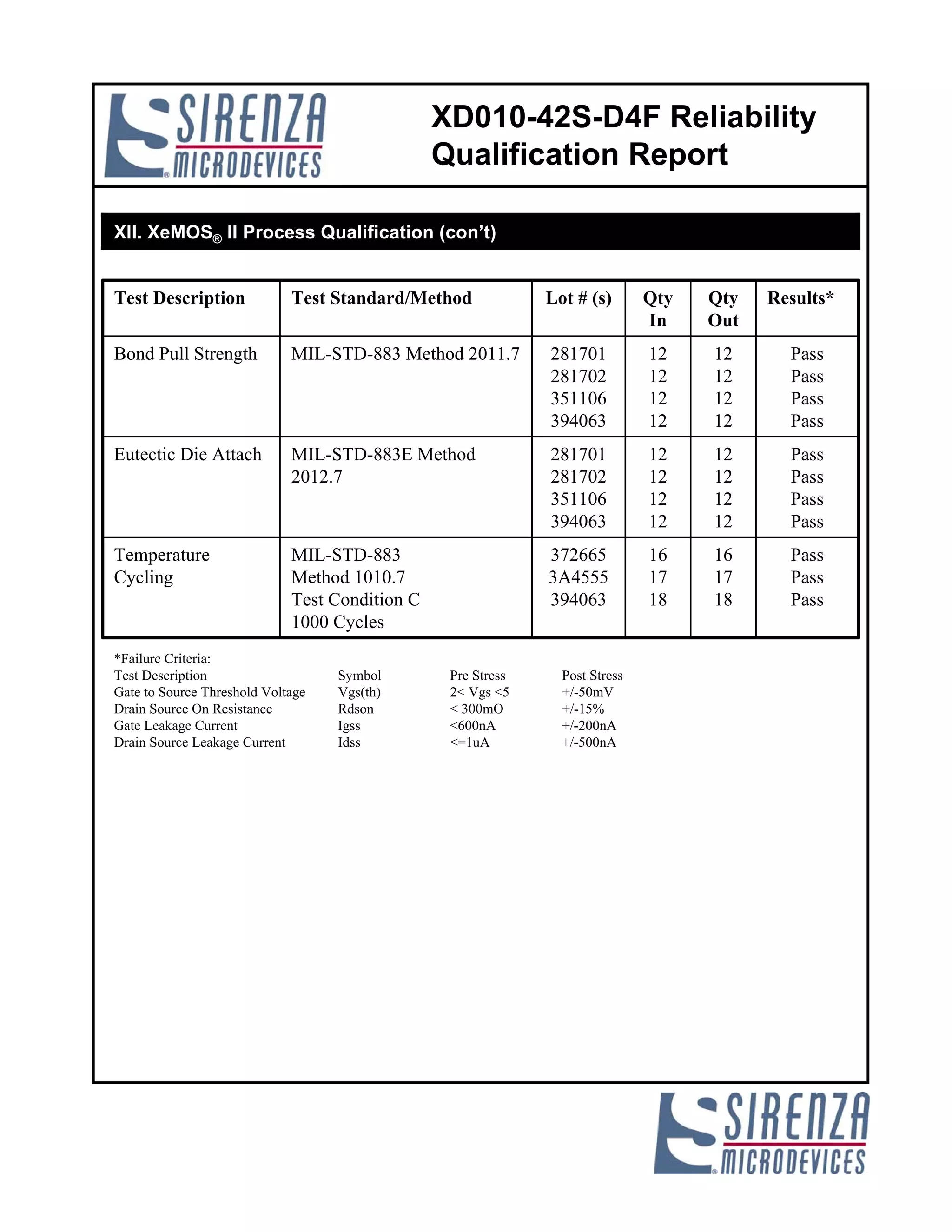 1 reliability qualification report pcb | PDF