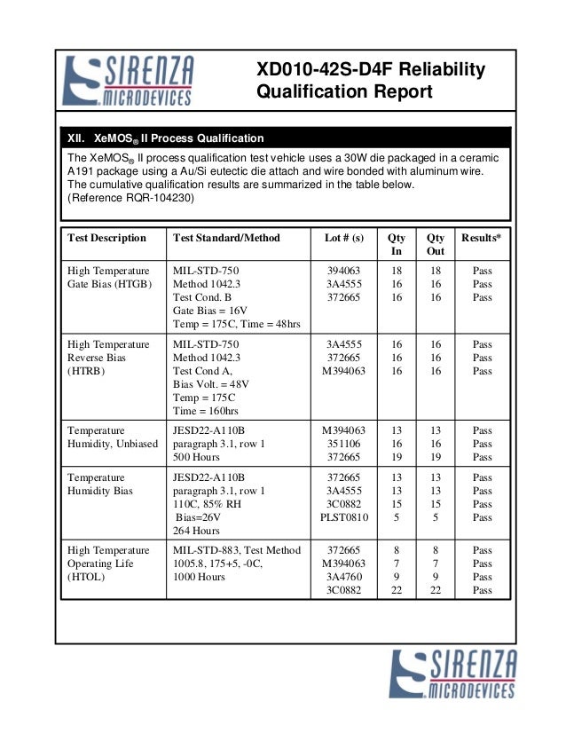 1 reliability qualification report pcb