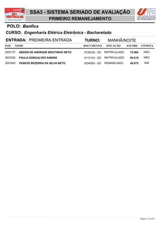 SSA3 - SISTEMA SERIADO DE AVALIAÇÃO
                            PRIMEIRO REMANEJAMENTO
 POLO: Benfica
CURSO: Engenharia Elétrica Eletrônica - Bacharelado
ENTRADA: PREIMEIRA ENTRADA                 TURNO:          MANHÃ/NOITE
INSC   NOME                                DOCUMENTO       SITUAÇÃO     ESCORE    COTISTA

3003157   ABDON DE ANDRADE MOUTINHO NETO   8726239 - SD   MATRICULADO    72,884      NÃO

3003392   PAULA GONÇALVES SABINO           8115134 - SD   MATRICULADO    69,618      NÃO

3003563   VENICIO BEZERRA DA SILVA NETO    8294850 - SD   REMANEJADO     49,075       SIM




                                                                                  Página 11 de 64
 