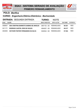 SSA3 - SISTEMA SERIADO DE AVALIAÇÃO
                            PRIMEIRO REMANEJAMENTO
 POLO: Benfica
CURSO: Engenharia Elétrica Eletrônica - Bacharelado
ENTRADA: SEGUNDA ENTRADA                          TURNO:          NOITE
INSC   NOME                                       DOCUMENTO      SITUAÇÃO     ESCORE    COTISTA

3008937   ANA CRISTINA BARRETO SABINO DE ARAÚJO   8857135 - SD   REMANEJADO    69,551      NÃO

3011171   RODRIGO CASTIEL REIS DE SOUZA           8564507 - SD   REMANEJADO    69,217      NÃO

3004955   VICTHOR FOSTER FERNANDES DA SILVA       9046522 - SD   REMANEJADO    67,954      NÃO




                                                                                        Página 12 de 64
 