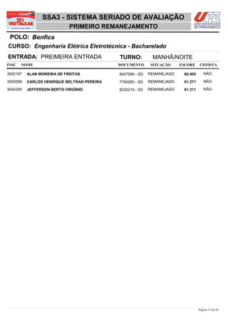 SSA3 - SISTEMA SERIADO DE AVALIAÇÃO
                            PRIMEIRO REMANEJAMENTO
 POLO: Benfica
CURSO: Engenharia Elétrica Eletrotécnica - Bacharelado
ENTRADA: PREIMEIRA ENTRADA                  TURNO:          MANHÃ/NOITE
INSC   NOME                                 DOCUMENTO      SITUAÇÃO     ESCORE    COTISTA

3002197   ALAN MOREIRA DE FREITAS           8407999 - SD   REMANEJADO    60,405      NÃO

3005599   CARLOS HENRIQUE BELTRAO PEREIRA   7760065 - SD   REMANEJADO    61,271      NÃO

3004309   JEFFERSON BERTO VIRGÍNIO          8232219 - SS   REMANEJADO    61,311      NÃO




                                                                                  Página 13 de 64
 