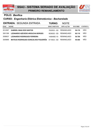 SSA3 - SISTEMA SERIADO DE AVALIAÇÃO
                            PRIMEIRO REMANEJAMENTO
 POLO: Benfica
CURSO: Engenharia Elétrica Eletrotécnica - Bacharelado
ENTRADA: SEGUNDA ENTRADA                         TURNO:          NOITE
INSC   NOME                                      DOCUMENTO      SITUAÇÃO     ESCORE    COTISTA

3012067   GABRIEL MAIA DOS SANTOS                7832933 - SD   REMANEJADO    59,178      NÃO

3001399   LEONARDO AZEVEDO AROUCHA BORGES        9039303 - SD   REMANEJADO    60,118      NÃO

3006637   LEONARDO RODRIGUES FERREIRA            14064992 18 - REMANEJADO     58,708      NÃO

3009889   MATEUS RODRIGUES GONÇALVES FIGUEIRÔA   8110633 - SD   REMANEJADO    59,468      NÃO




                                                                                       Página 14 de 64
 