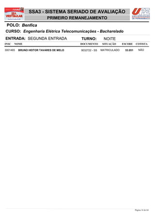 SSA3 - SISTEMA SERIADO DE AVALIAÇÃO
                           PRIMEIRO REMANEJAMENTO
 POLO: Benfica
CURSO: Engenharia Elétrica Telecomunicações - Bacharelado
ENTRADA: SEGUNDA ENTRADA                 TURNO:          NOITE
INSC   NOME                              DOCUMENTO       SITUAÇÃO     ESCORE    COTISTA

3001465   BRUNO HEITOR TAVARES DE MELO   9032722 - SS   MATRICULADO    53,051      NÃO




                                                                                Página 16 de 64
 
