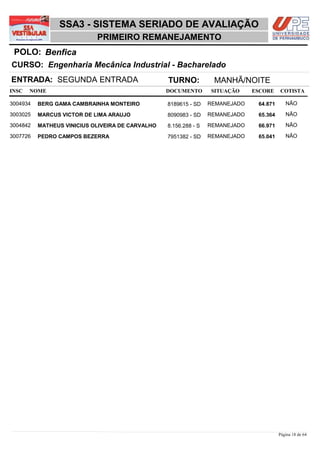 SSA3 - SISTEMA SERIADO DE AVALIAÇÃO
                            PRIMEIRO REMANEJAMENTO
 POLO: Benfica
CURSO: Engenharia Mecânica Industrial - Bacharelado
ENTRADA: SEGUNDA ENTRADA                          TURNO:           MANHÃ/NOITE
INSC   NOME                                       DOCUMENTO       SITUAÇÃO     ESCORE    COTISTA

3004934   BERG GAMA CAMBRAINHA MONTEIRO           8189615 - SD    REMANEJADO    64,871      NÃO

3003025   MARCUS VICTOR DE LIMA ARAUJO            8090983 - SD    REMANEJADO    65,364      NÃO

3004842   MATHEUS VINICIUS OLIVEIRA DE CARVALHO   8.156.288 - S   REMANEJADO    66,971      NÃO

3007726   PEDRO CAMPOS BEZERRA                    7951382 - SD    REMANEJADO    65,041      NÃO




                                                                                         Página 18 de 64
 