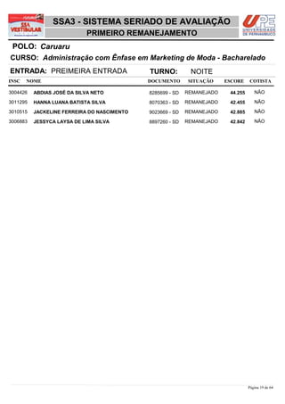 SSA3 - SISTEMA SERIADO DE AVALIAÇÃO
                            PRIMEIRO REMANEJAMENTO
 POLO: Caruaru
CURSO: Administração com Ênfase em Marketing de Moda - Bacharelado
ENTRADA: PREIMEIRA ENTRADA                   TURNO:          NOITE
INSC   NOME                                  DOCUMENTO      SITUAÇÃO     ESCORE    COTISTA

3004426   ABDIAS JOSÉ DA SILVA NETO          8285699 - SD   REMANEJADO    44,255      NÃO

3011295   HANNA LUANA BATISTA SILVA          8070363 - SD   REMANEJADO    42,455      NÃO

3010515   JACKELINE FERREIRA DO NASCIMENTO   9023669 - SD   REMANEJADO    42,885      NÃO

3006883   JESSYCA LAYSA DE LIMA SILVA        8897260 - SD   REMANEJADO    42,842      NÃO




                                                                                   Página 19 de 64
 
