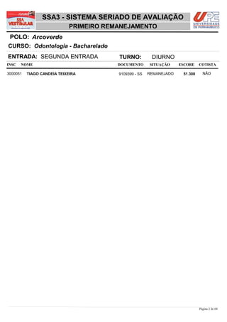 SSA3 - SISTEMA SERIADO DE AVALIAÇÃO
                             PRIMEIRO REMANEJAMENTO
 POLO: Arcoverde
CURSO: Odontologia - Bacharelado
ENTRADA: SEGUNDA ENTRADA                 TURNO:          DIURNO
INSC   NOME                              DOCUMENTO      SITUAÇÃO     ESCORE    COTISTA

3000051   TIAGO CANDEIA TEIXEIRA         9109399 - SS   REMANEJADO    51,308     NÃO




                                                                               Página 2 de 64
 