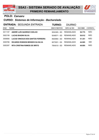 SSA3 - SISTEMA SERIADO DE AVALIAÇÃO
                                PRIMEIRO REMANEJAMENTO
 POLO: Caruaru
CURSO: Sistemas de Informação - Bacharelado
ENTRADA: SEGUNDA ENTRADA                       TURNO:          DIURNO
INSC   NOME                                    DOCUMENTO      SITUAÇÃO     ESCORE    COTISTA

3011187   ANDRÉ LUÍS QUEIROZ COELHO            9044365 - SD   REMANEJADO    50,775      NÃO

3002199   LUCAS BIAGINI SILVA                  9248071 - SD   REMANEJADO    50,912      NÃO

3008906   LUCAS VINICIUS DOS SANTOS FERREIRA   8920864 - SD   REMANEJADO    51,351      NÃO

3000786   RICARDO ROBSON MENDES DA SILVA       8073551 - SS   REMANEJADO    44,665       SIM

3000397   RITA CRISTINA RAMOS DE BRITO         7854510 - SD   REMANEJADO    49,895      NÃO




                                                                                     Página 22 de 64
 