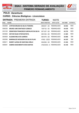 SSA3 - SISTEMA SERIADO DE AVALIAÇÃO
                            PRIMEIRO REMANEJAMENTO
 POLO: Garanhuns
CURSO: Ciências Biológicas - Licenciatura
ENTRADA: PREIMEIRA ENTRADA                       TURNO:           NOITE
INSC   NOME                                      DOCUMENTO       SITUAÇÃO     ESCORE    COTISTA

3002969   AYRTON BRUNO DA SILVA TEIXEIRA         8894047 - SD    REMANEJADO    42,942      NÃO

3006330   BRUNO LIMA SANTIAGO CLÍMACO            7387132 - SS    REMANEJADO    44,438      NÃO

3010120   DENNYSON FRANCISCO CARVALHO DA SILVA   9071257 - SD    REMANEJADO    43,732      NÃO

3003846   DEYVID RUAN VITOR BATISTA              8951363 - SD    REMANEJADO    41,995      NÃO

3004829   ELIZANE MEL0 DE ALMEIDA                9061976 - SD    REMANEJADO    42,668       SIM

3002095   MARINALDO NOGUEIRA DA SILVA FILHO      47692 - ZZZZ/   REMANEJADO    44,355       SIM

3008211   MARRY ALÉXIA DE SANTANA CIRILO         9044506 - SD    REMANEJADO    41,242      NÃO

3006061   SAMIRA NASCIMENTO DOS SANTOS           476244493 - S REMANEJADO      44,108      NÃO




                                                                                        Página 23 de 64
 