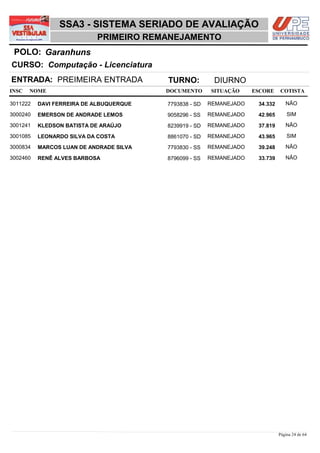 SSA3 - SISTEMA SERIADO DE AVALIAÇÃO
                           PRIMEIRO REMANEJAMENTO
 POLO: Garanhuns
CURSO: Computação - Licenciatura
ENTRADA: PREIMEIRA ENTRADA               TURNO:          DIURNO
INSC   NOME                              DOCUMENTO      SITUAÇÃO     ESCORE    COTISTA

3011222   DAVI FERREIRA DE ALBUQUERQUE   7793838 - SD   REMANEJADO    34,332      NÃO

3000240   EMERSON DE ANDRADE LEMOS       9058296 - SS   REMANEJADO    42,965       SIM

3001241   KLEDSON BATISTA DE ARAÚJO      8239919 - SD   REMANEJADO    37,819      NÃO

3001085   LEONARDO SILVA DA COSTA        8861070 - SD   REMANEJADO    43,965       SIM

3000834   MARCOS LUAN DE ANDRADE SILVA   7793830 - SS   REMANEJADO    39,248      NÃO

3002460   RENÊ ALVES BARBOSA             8796099 - SS   REMANEJADO    33,739      NÃO




                                                                               Página 24 de 64
 