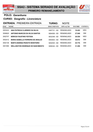 SSA3 - SISTEMA SERIADO DE AVALIAÇÃO
                            PRIMEIRO REMANEJAMENTO
 POLO: Garanhuns
CURSO: Geografia - Licenciatura
ENTRADA: PREIMEIRA ENTRADA                    TURNO:          NOITE
INSC   NOME                                   DOCUMENTO      SITUAÇÃO     ESCORE    COTISTA

3003223   ANA PATRICIA CLARINDO DA SILVA      9387731 - SD   REMANEJADO    19,452      NÃO

3008620   ANTONIO MARCOS DA SILVA SANTOS      9064056 - SD   REMANEJADO    27,049       SIM

3002707   MÁRCIO FAUSTINO FEITOSA             8932348 - SD   REMANEJADO    29,559      NÃO

3002412   MARIA ISABELLA FERREIRA DE ARAUJO   8463003 - SD   REMANEJADO    38,672       SIM

3002136   MARTA MARISA PEIXOTO MONTEIRO       9202545 - SD   REMANEJADO    25,776       SIM

3001969   WELLINGTON HENRIQUE DO NASCIMENTO   9266344 - SD   REMANEJADO    31,206       SIM




                                                                                    Página 25 de 64
 