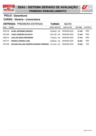 SSA3 - SISTEMA SERIADO DE AVALIAÇÃO
                            PRIMEIRO REMANEJAMENTO
 POLO: Garanhuns
CURSO: História - Licenciatura
ENTRADA: PREIMEIRA ENTRADA                        TURNO:          NOITE
INSC   NOME                                       DOCUMENTO      SITUAÇÃO     ESCORE    COTISTA

3004159   ALINE JERONIMO BARROS                   9039602 - SD   REMANEJADO    37,445      NÃO

3001569   LAIZA CARDOSO DA SILVA                  9041196 - SD   REMANEJADO    37,945      NÃO

3005015   LICIA DE SENA PEREGRINO                 7742433 - SD   REMANEJADO    37,702      NÃO

3007777   MARINA CORREIA LIMA                     9256554 - SS   REMANEJADO    36,982      NÃO

3001946   NAYARA NELLISA PEREIRA SOARES FERREIRA 8141255 - SS    REMANEJADO    38,306       SIM




                                                                                        Página 26 de 64
 