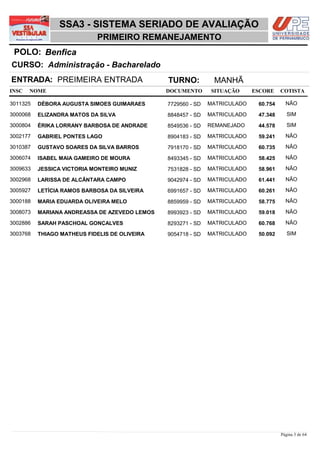 SSA3 - SISTEMA SERIADO DE AVALIAÇÃO
                            PRIMEIRO REMANEJAMENTO
 POLO: Benfica
CURSO: Administração - Bacharelado
ENTRADA: PREIMEIRA ENTRADA                     TURNO:          MANHÃ
INSC   NOME                                    DOCUMENTO       SITUAÇÃO     ESCORE    COTISTA

3011325   DÉBORA AUGUSTA SIMOES GUIMARAES      7729560 - SD   MATRICULADO    60,754     NÃO

3000068   ELIZANDRA MATOS DA SILVA             8848457 - SD   MATRICULADO    47,348      SIM

3000804   ÉRIKA LORRANY BARBOSA DE ANDRADE     8549536 - SD   REMANEJADO     44,578      SIM

3002177   GABRIEL PONTES LAGO                  8904183 - SD   MATRICULADO    59,241     NÃO

3010387   GUSTAVO SOARES DA SILVA BARROS       7918170 - SD   MATRICULADO    60,735     NÃO

3006074   ISABEL MAIA GAMEIRO DE MOURA         8493345 - SD   MATRICULADO    58,425     NÃO

3009633   JESSICA VICTORIA MONTEIRO MUNIZ      7531828 - SD   MATRICULADO    58,961     NÃO

3002968   LARISSA DE ALCÂNTARA CAMPO           9042974 - SD   MATRICULADO    61,441     NÃO

3005927   LETÍCIA RAMOS BARBOSA DA SILVEIRA    6991657 - SD   MATRICULADO    60,261     NÃO

3000188   MARIA EDUARDA OLIVEIRA MELO          8859959 - SD   MATRICULADO    58,775     NÃO

3008073   MARIANA ANDREASSA DE AZEVEDO LEMOS   8993923 - SD   MATRICULADO    59,018     NÃO

3002886   SARAH PASCHOAL GONÇALVES             8293271 - SD   MATRICULADO    60,768     NÃO

3003768   THIAGO MATHEUS FIDELIS DE OLIVEIRA   9054718 - SD   MATRICULADO    50,092      SIM




                                                                                      Página 3 de 64
 
