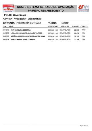 SSA3 - SISTEMA SERIADO DE AVALIAÇÃO
                            PRIMEIRO REMANEJAMENTO
 POLO: Garanhuns
CURSO: Pedagogia - Licenciatura
ENTRADA: PREIMEIRA ENTRADA                        TURNO:          NOITE
INSC   NOME                                       DOCUMENTO      SITUAÇÃO     ESCORE    COTISTA

3001649   ANA CAROLINA BESERRA                    9014380 - SD   REMANEJADO    26,665      NÃO

3005252   LINDA INÊS WANDERLAN DA SILVA PAES      8673565 - SD   REMANEJADO    26,476       SIM

3002568   NATÁLIA KIMBERLLY DE ANDRADE DA SILVA   8259454 - SD   REMANEJADO    32,192       SIM

3009614   SHALLDKAROL SENA CORREIA                8692538 - SD   REMANEJADO    31,396       SIM




                                                                                        Página 30 de 64
 
