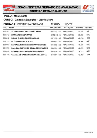 SSA3 - SISTEMA SERIADO DE AVALIAÇÃO
                            PRIMEIRO REMANEJAMENTO
 POLO: Mata Norte
CURSO: Ciências Biológias - Licenciatura
ENTRADA: PREIMEIRA ENTRADA                      TURNO:           NOITE
INSC   NOME                                     DOCUMENTO       SITUAÇÃO     ESCORE    COTISTA

3001467   ALANA GABRIELA BEZERRA CHAVES         9058143 - SD    REMANEJADO    41,438      NÃO

3005742   BIANCA FONSECA MARIZ                  8.440.440 - S   REMANEJADO    38,085      NÃO

3003242   BRUNA CHAVES GOMES DA SILVA           8971298 - SD    REMANEJADO    42,795       SIM

3001275   LETÍCIA PEREIRA PONTES                8803601 - SD    REMANEJADO    38,098      NÃO

3009303   NATHÁLIA SUELLEN VALERIANO CARDOSO    9058900 - SD    REMANEJADO    40,519      NÃO

3010725   PALLOMA GLEYCE DE SOUZA CONSTANTINO   8900704 - SD    REMANEJADO    40,275      NÃO

3004816   RENATA CIBELE VASCONCELOS RAMOS       8952024 - SD    REMANEJADO    38,172      NÃO

3001160   VALECIA DE CASSIA MENDONCA DA COSTA   8449281 - SD    REMANEJADO    42,362       SIM




                                                                                       Página 32 de 64
 