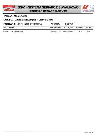 SSA3 - SISTEMA SERIADO DE AVALIAÇÃO
                          PRIMEIRO REMANEJAMENTO
 POLO: Mata Norte
CURSO: Ciências Biológias - Licenciatura
ENTRADA: SEGUNDA ENTRADA              TURNO:          TARDE
INSC   NOME                           DOCUMENTO      SITUAÇÃO     ESCORE    COTISTA

3003962   LILIAN ARAGÃO               9059897 - SD   REMANEJADO    45,552       SIM




                                                                            Página 33 de 64
 