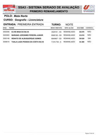 SSA3 - SISTEMA SERIADO DE AVALIAÇÃO
                                PRIMEIRO REMANEJAMENTO
 POLO: Mata Norte
CURSO: Geografia - Licenciatura
ENTRADA: PREIMEIRA ENTRADA                    TURNO:           NOITE
INSC   NOME                                   DOCUMENTO       SITUAÇÃO     ESCORE    COTISTA

3002006   ELVIS MAIA DA SILVA                 3526161 - SS    REMANEJADO    36,879      NÃO

3005993   MARIANO JERONIMO PEREIRA JUNIOR     8998106 - SD    REMANEJADO    33,819      NÃO

3000148   RENATO DE ALBUQUERQUE GOMES         8846867 - SD    REMANEJADO    39,029       SIM

3006616   YAALA LUIZA PESSOA DA COSTA SILVA   7.616.738 - S   REMANEJADO    34,389      NÃO




                                                                                     Página 34 de 64
 